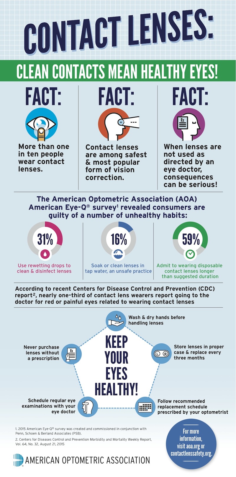 AOA Contact Lens Infographic